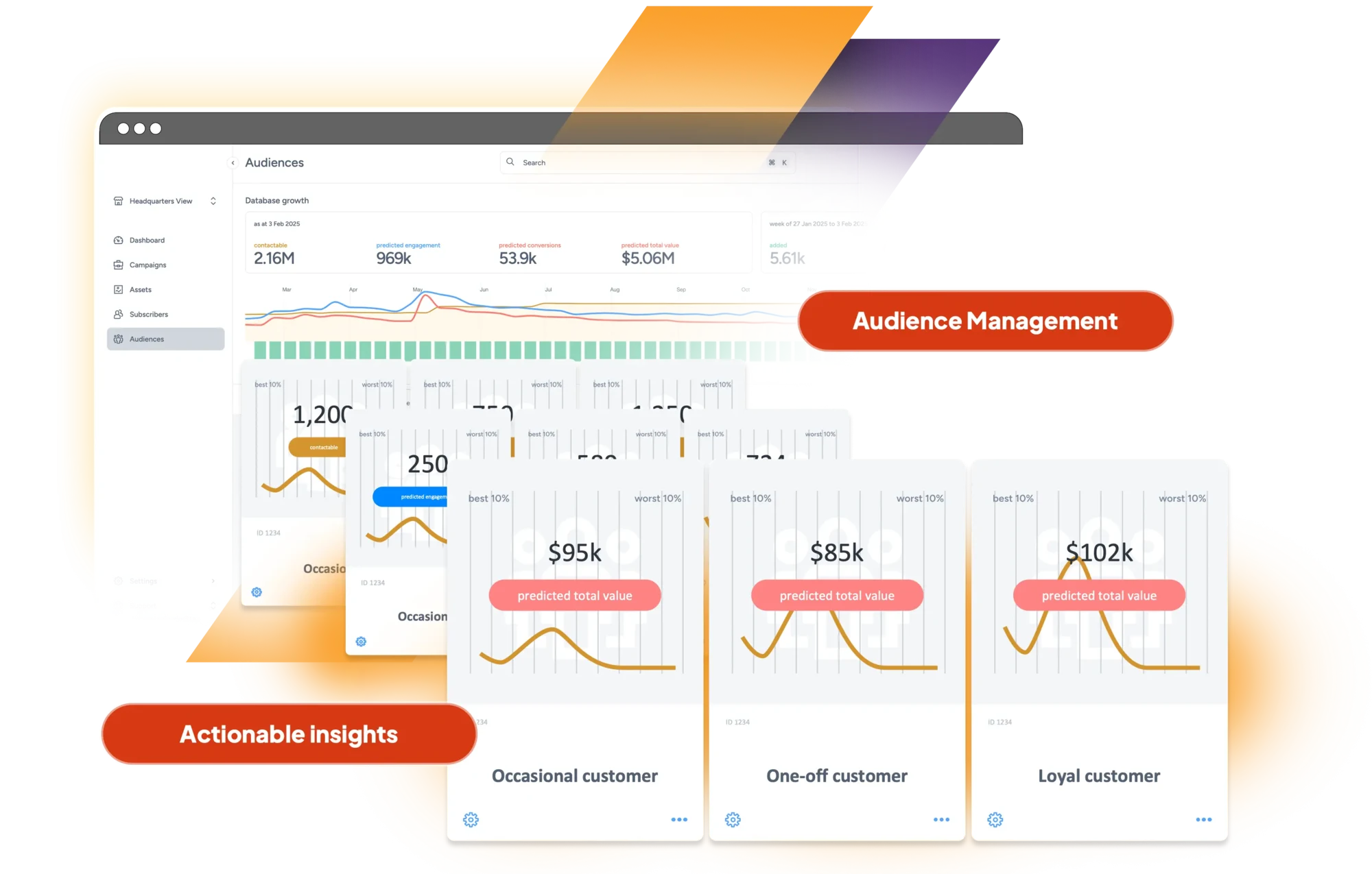 One customer, every channel — and the insight behind it, image 2 of 2