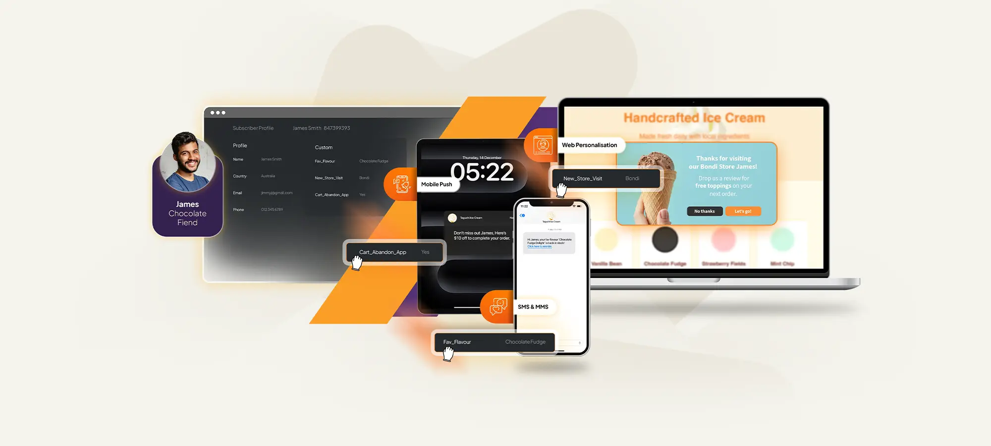 One profile, personalised across every channel
