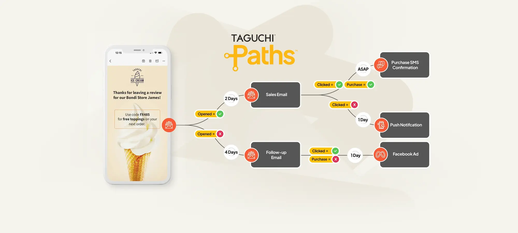 Taguchi Paths — customer journeys made visible