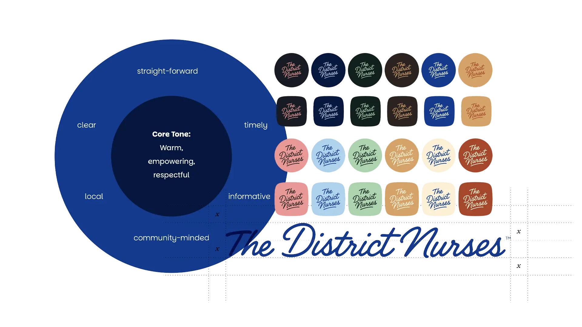 Brand elements for The District Nurses: tone-of-voice diagram, logo badges in palette colours and the script wordmark with spacing guides
